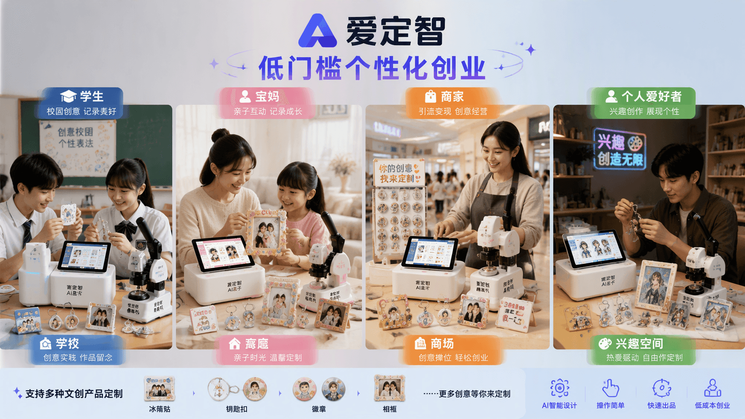 爱定智AI文创定制体系面向学生、宝妈、商家与爱好者，助力低门槛个性化创业
